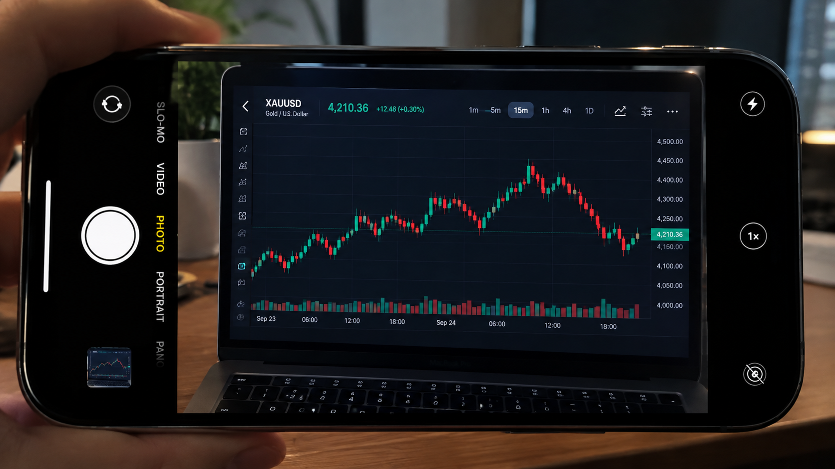 실제 XAUUSD 촛대 차트를 읽는 Charti